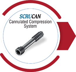 SCRUCAN Cannulated Compression System