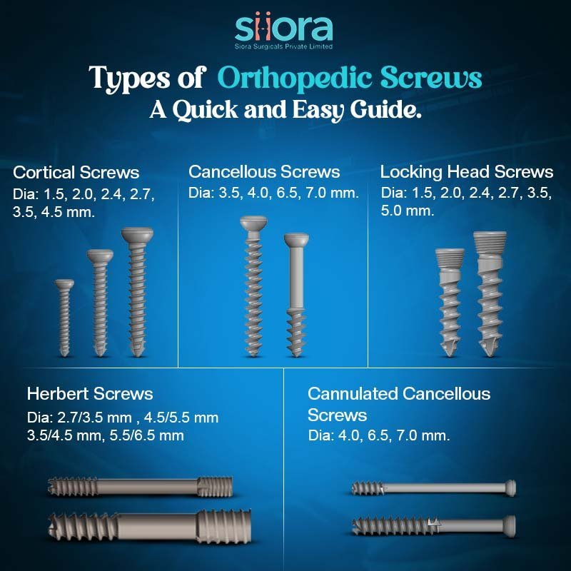 types of orthopedic screws