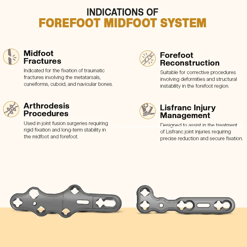 Key Indications of Forefoot Midfoot System
