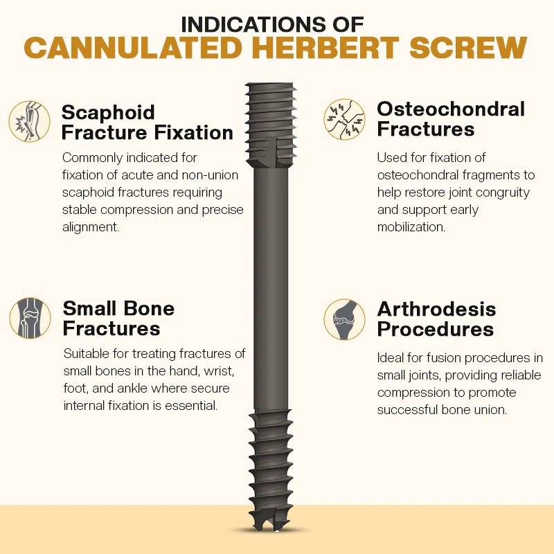 Key Indications of Herbert Cannulated Screws
