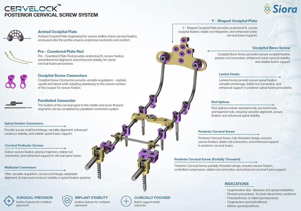 POSTERIOR CERVICAL SPINE SCREW SYSTEM Product Image