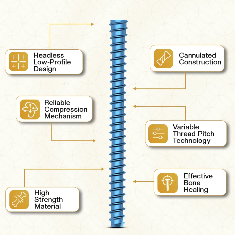 Key Features of Cannulated Headless Compression Screws